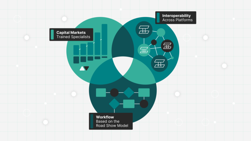 Capital Marketing Meetings