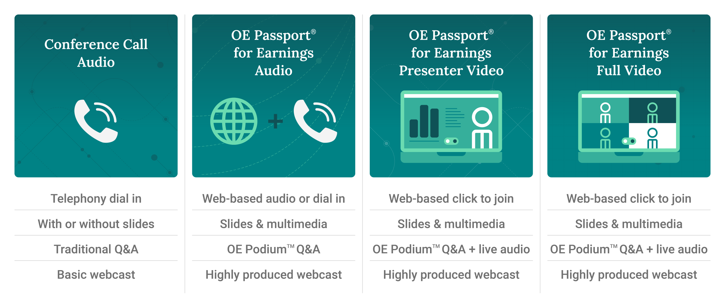 Progression of earnings call transformation graphic- Earnings Reimagined by OpenExchange